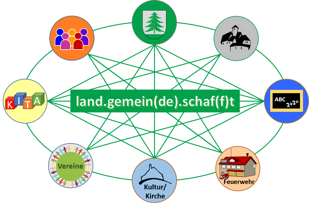 Das Logo des Bürgerbeteiligungskonzeptes der Gemeinde Lichtentanne